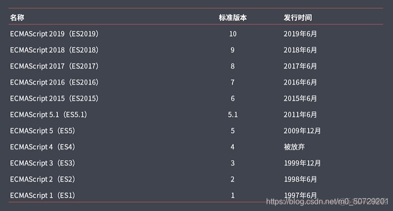 es 高亮设置encoder es script更新_es 高亮设置encoder_03