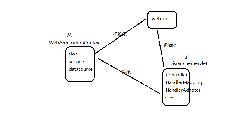 SpringMVC定义Servlet springmvc中dispatcherservlet的作用,SpringMVC定义Servlet springmvc中dispatcherservlet的作用_DispatcherServlet,第1张