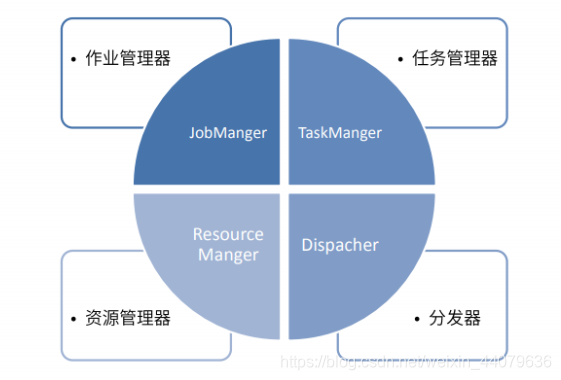 flink任务jar Flink任务运行两个taskmanager,flink任务jar Flink任务运行两个taskmanager_flink任务jar_02,第2张