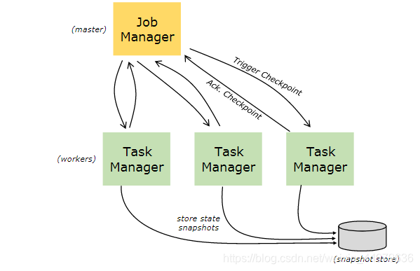 flink任务jar Flink任务运行两个taskmanager,flink任务jar Flink任务运行两个taskmanager_插槽_03,第3张