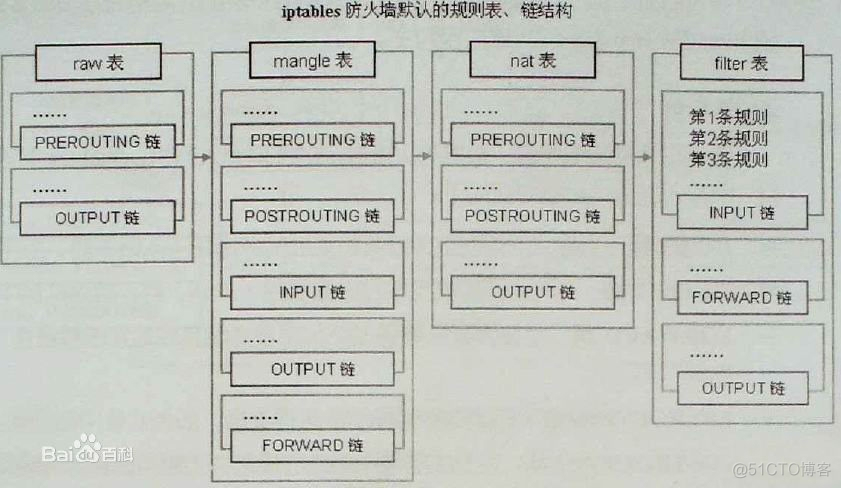 iptables可以卸载吗 iptables应用_网络