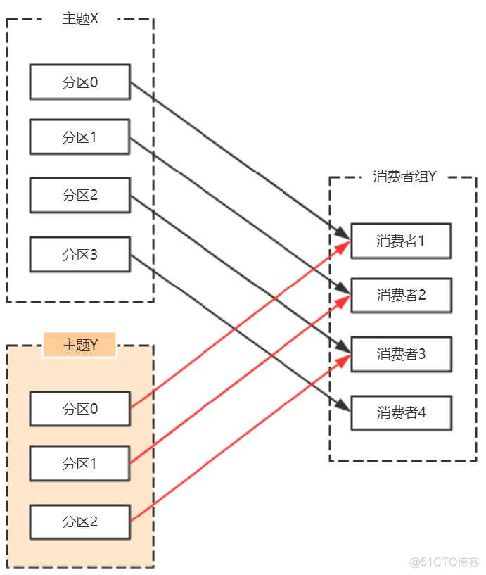 kafka 单节点故障 kafka分区与节点_zookeeper_15