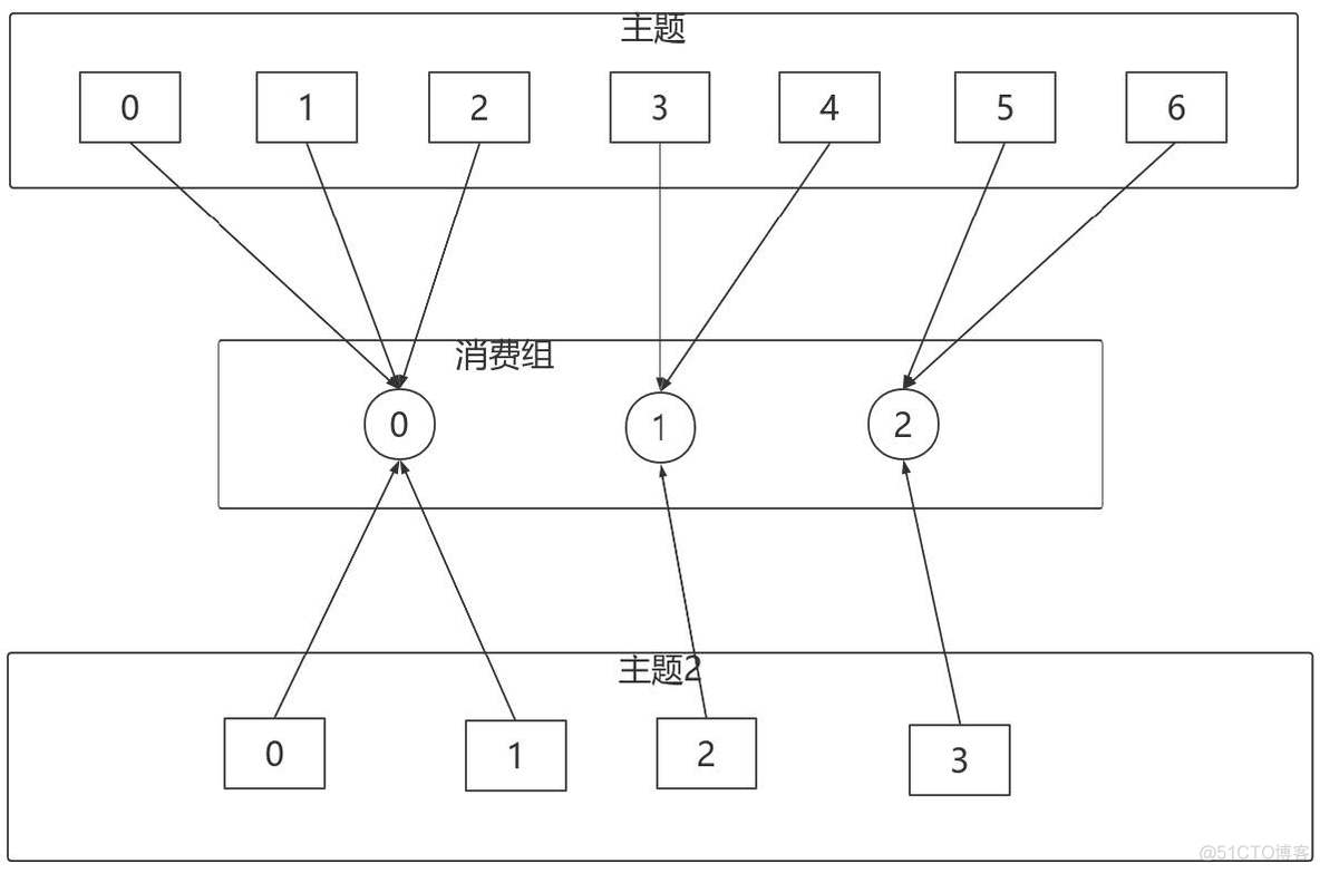 kafka 单节点故障 kafka分区与节点_kafka 单节点故障_17