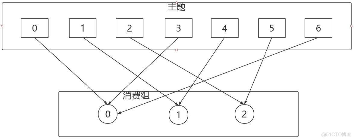 kafka 单节点故障 kafka分区与节点_java_18