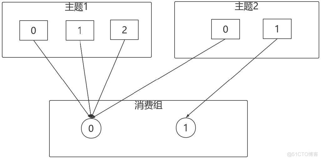 kafka 单节点故障 kafka分区与节点_java_19