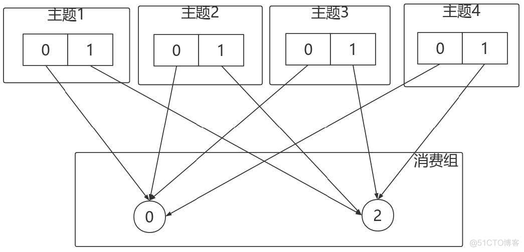 kafka 单节点故障 kafka分区与节点_zookeeper_21