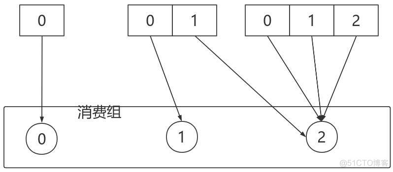 kafka 单节点故障 kafka分区与节点_java_23