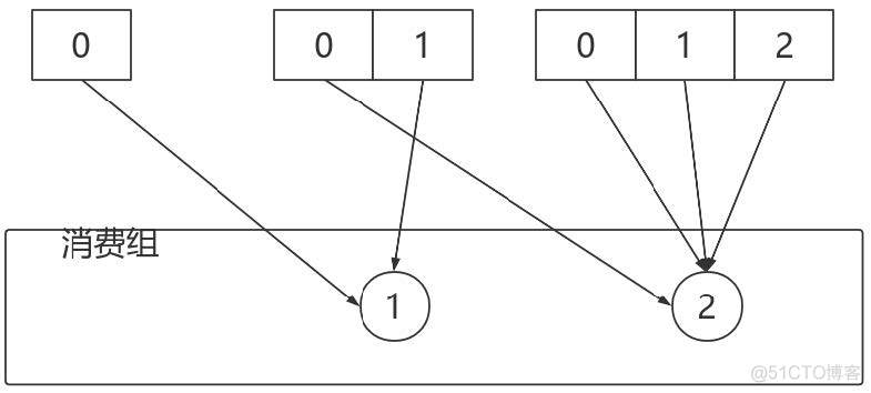 kafka 单节点故障 kafka分区与节点_java_24