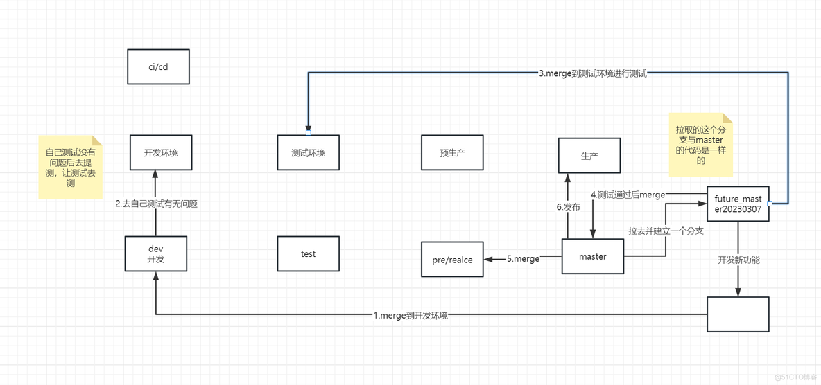 idea如何从gitlab拉代码 idea怎么从git上拉代码_git_06