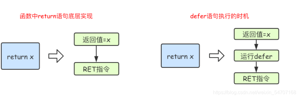 go中go func括号带参数 go语言 func_lua