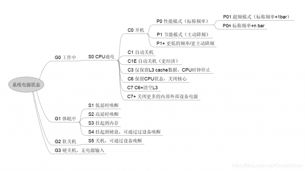 c states开不开 intel cstate开不开,c states开不开 intel cstate开不开_正常运行,第1张