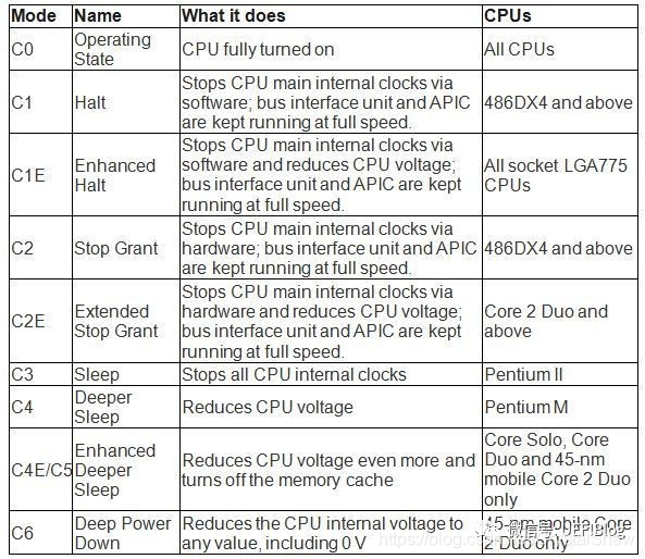 c states开不开 intel cstate开不开,c states开不开 intel cstate开不开_c states开不开_02,第2张