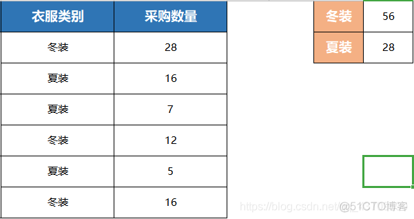 doc values 聚合 excel聚合_聚合函数_03