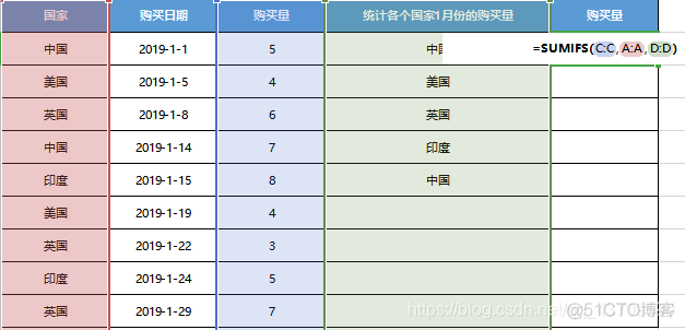 doc values 聚合 excel聚合_数据分析_04