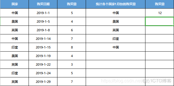 doc values 聚合 excel聚合_字符串_05