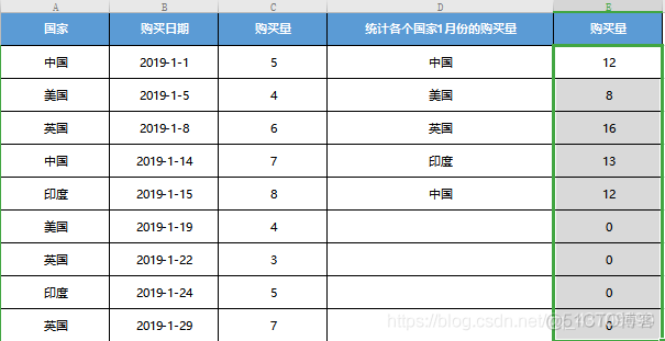 doc values 聚合 excel聚合_字符串_06