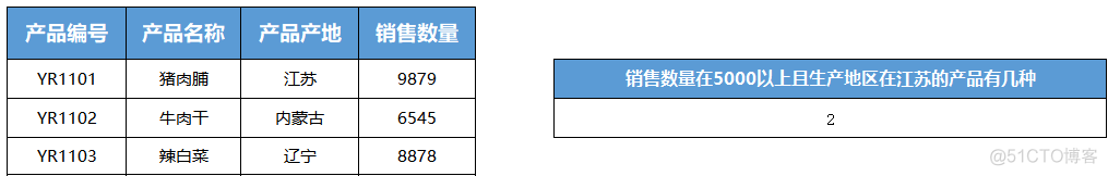 doc values 聚合 excel聚合_字符串_12