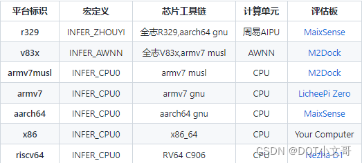 离线智能语音识别 源码 离线开源语音识别库_全志