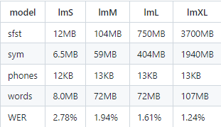 离线智能语音识别 源码 离线开源语音识别库_离线智能语音识别 源码_08