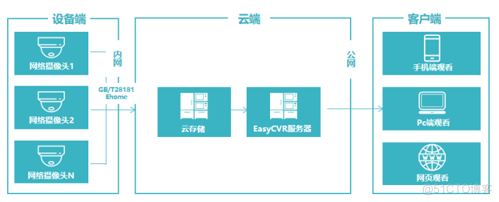 Metrics 配置监控 监控录像配置_Metrics 配置监控_05