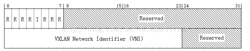 VXLAN头部Segment ID是多少比特呀 vxlan头部字节,VXLAN头部Segment ID是多少比特呀 vxlan头部字节_网络拓扑,第1张