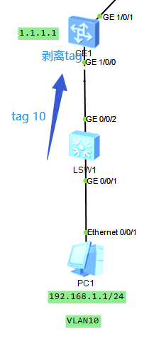 VXLAN头部Segment ID是多少比特呀 vxlan头部字节,VXLAN头部Segment ID是多少比特呀 vxlan头部字节_VPN_03,第3张