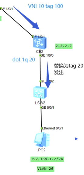 VXLAN头部Segment ID是多少比特呀 vxlan头部字节,VXLAN头部Segment ID是多少比特呀 vxlan头部字节_网络拓扑_04,第4张