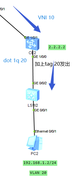 VXLAN头部Segment ID是多少比特呀 vxlan头部字节,VXLAN头部Segment ID是多少比特呀 vxlan头部字节_VPN_05,第5张