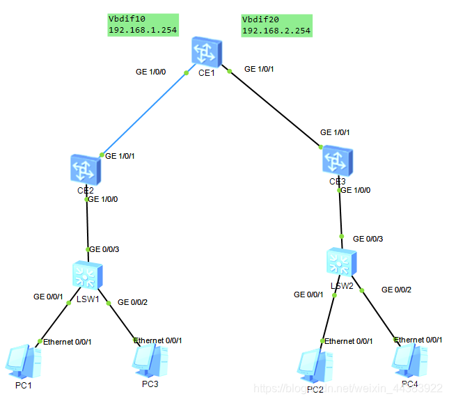 VXLAN头部Segment ID是多少比特呀 vxlan头部字节,VXLAN头部Segment ID是多少比特呀 vxlan头部字节_路由表_07,第7张