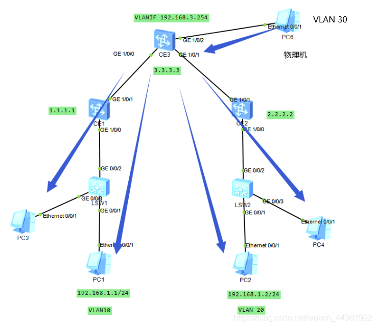 VXLAN头部Segment ID是多少比特呀 vxlan头部字节,VXLAN头部Segment ID是多少比特呀 vxlan头部字节_网络拓扑_10,第10张