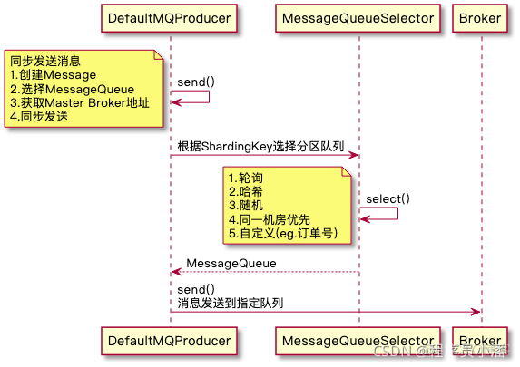 Spring整合RocketMQ顺序消费 rocketmq顺序消息原理_RocketMQ