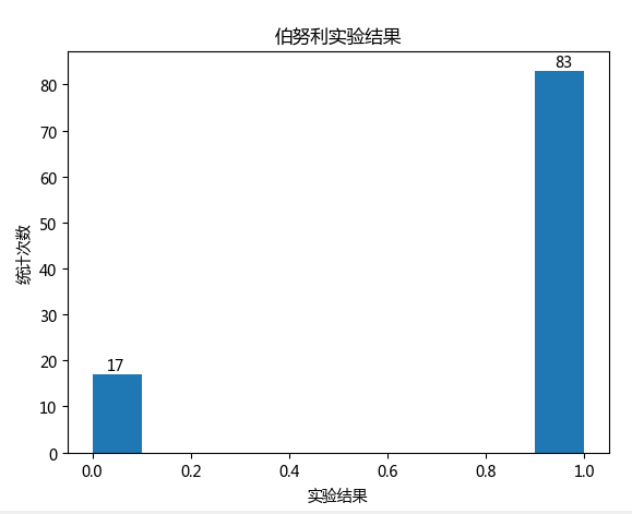 SearchRequest统计count parameter统计_中位数