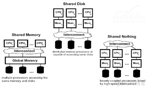 DB2的forward recovery怎么开启 db2 over partition_数据