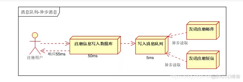 kafka遇到过什么问题 kafka解决了什么问题_java