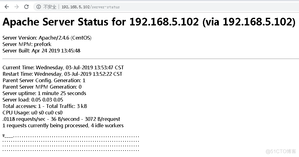 zabbix监控摄像头 zabbix监控配置_mysql