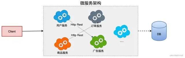 前端开发 微服务 前端微服务原理_App_02