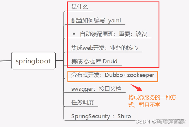 springboot2框架图 springboot框架搭建架构图_spring boot