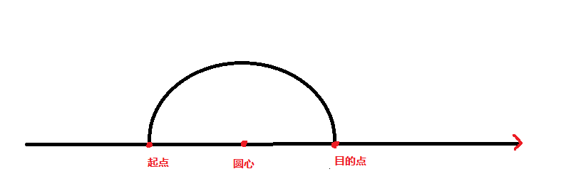 bresenham直线插补算法原理 直线插补过程,bresenham直线插补算法原理 直线插补过程_圆弧插补_04,第4张