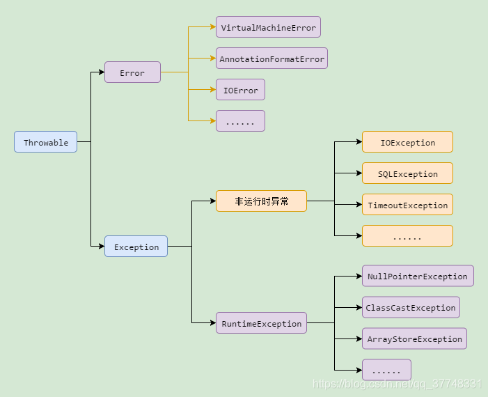 springboot 程序异常链路 springboot异常类_exception