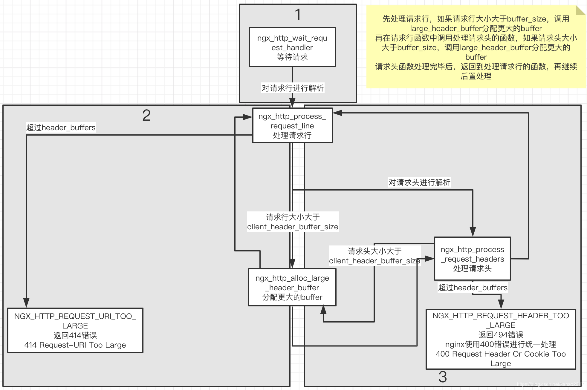 nginx header修改 nginx设置请求header大小_运维