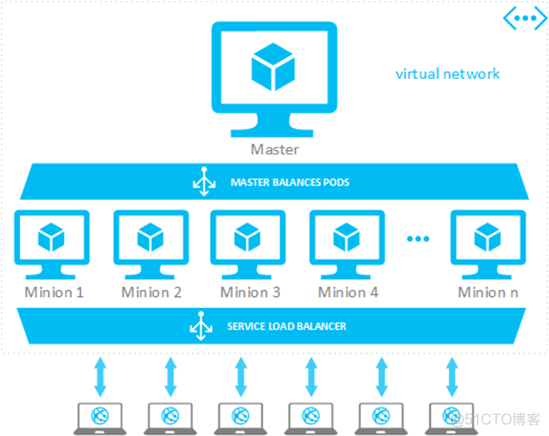 gitlab 集成conflence gitlab集成kubernetes_docker