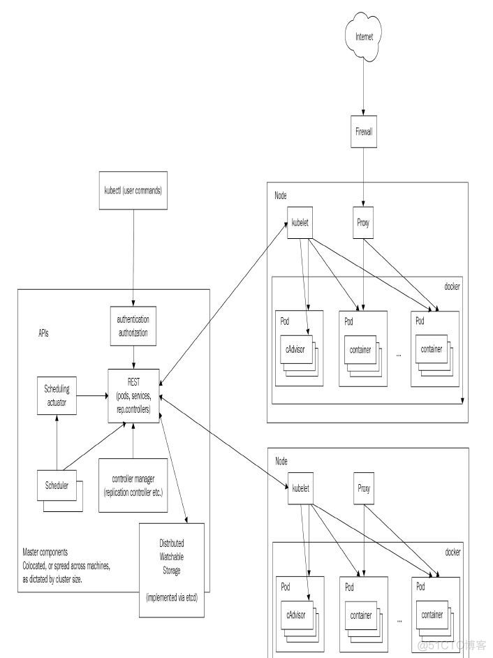 gitlab 集成conflence gitlab集成kubernetes_gitlab 集成conflence_02