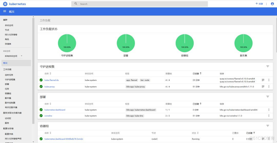 gitlab 集成conflence gitlab集成kubernetes_git_10