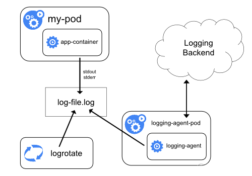 gitlab 集成conflence gitlab集成kubernetes_kubernetes_11