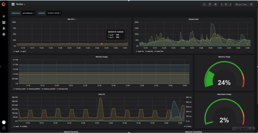 gitlab 集成conflence gitlab集成kubernetes_gitlab 集成conflence_20