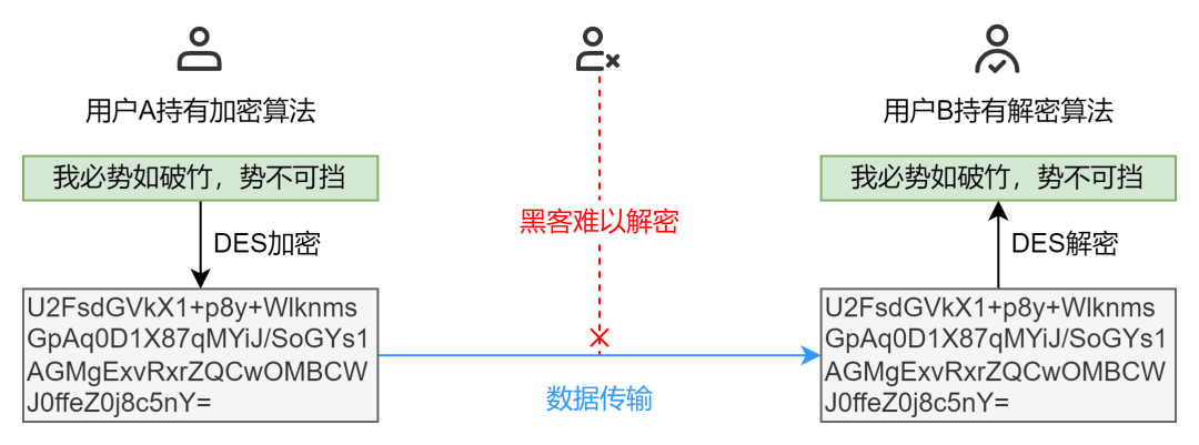 AES 加密后 长度 aes加密会重复吗_数字签名