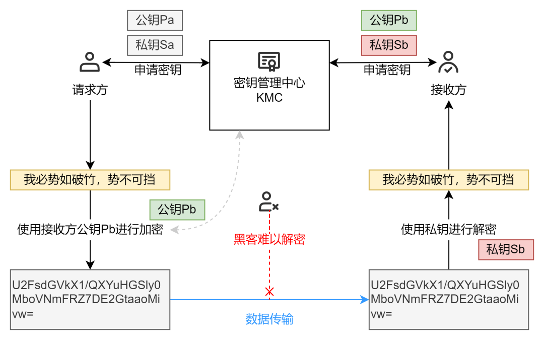 AES 加密后 长度 aes加密会重复吗_非对称加密_03