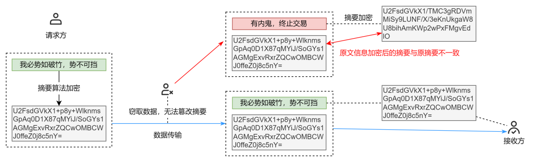 AES 加密后 长度 aes加密会重复吗_安全_04