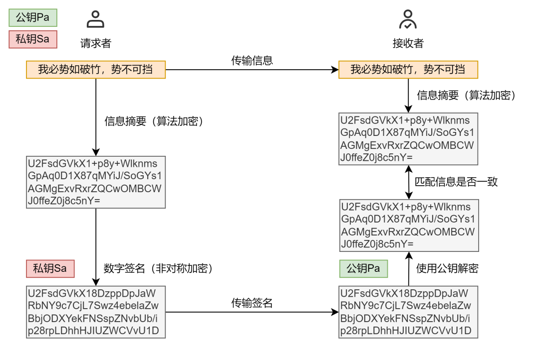 AES 加密后 长度 aes加密会重复吗_安全_05