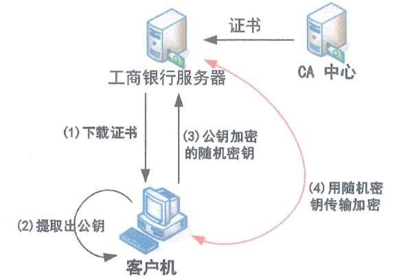 AES 加密后 长度 aes加密会重复吗_系统安全_06